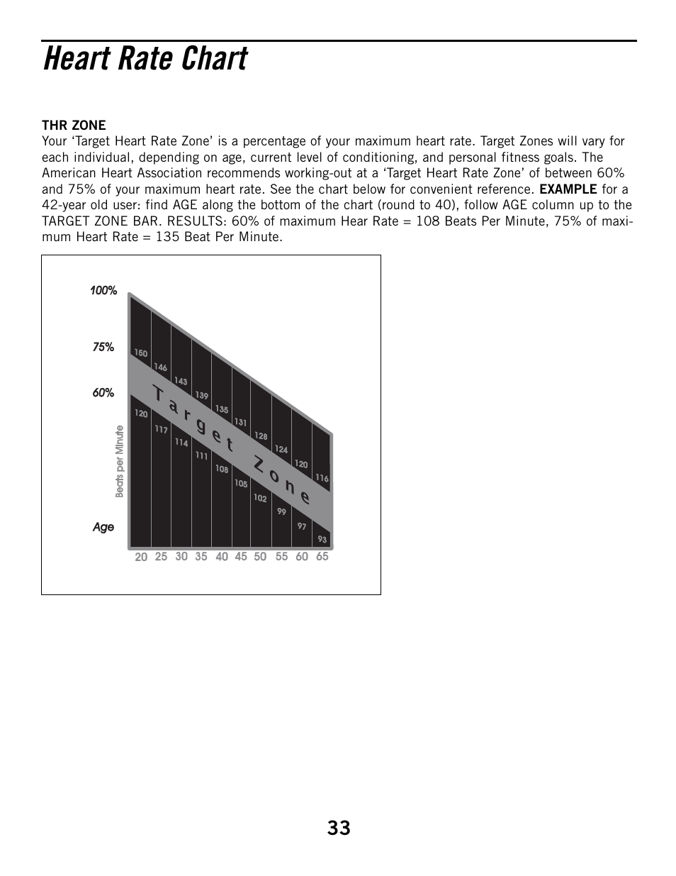 Heart rate chart | Horizon Fitness ELITE SERIES 3.1R User Manual | Page 33 / 40