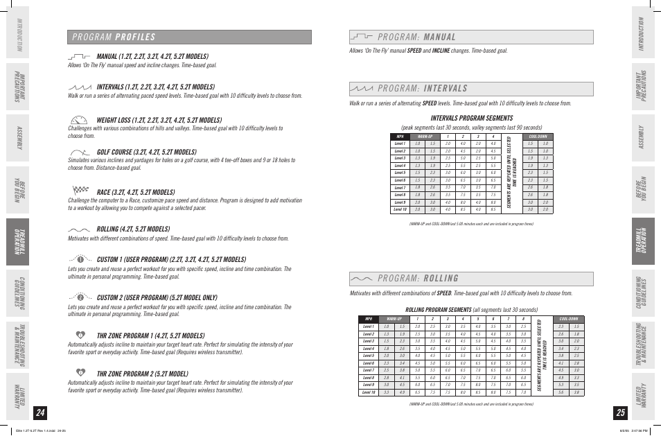 Program: rolling, Program: manual, Program profiles program: intervals | Intervals program segments, Rolling (4.2t, 5.2t models), Custom 2 (user program) (5.2t model only), Thr zone program 2 (5.2t model), Before you begin | Horizon Fitness ELITE SERIES 4.2T User Manual | Page 13 / 21