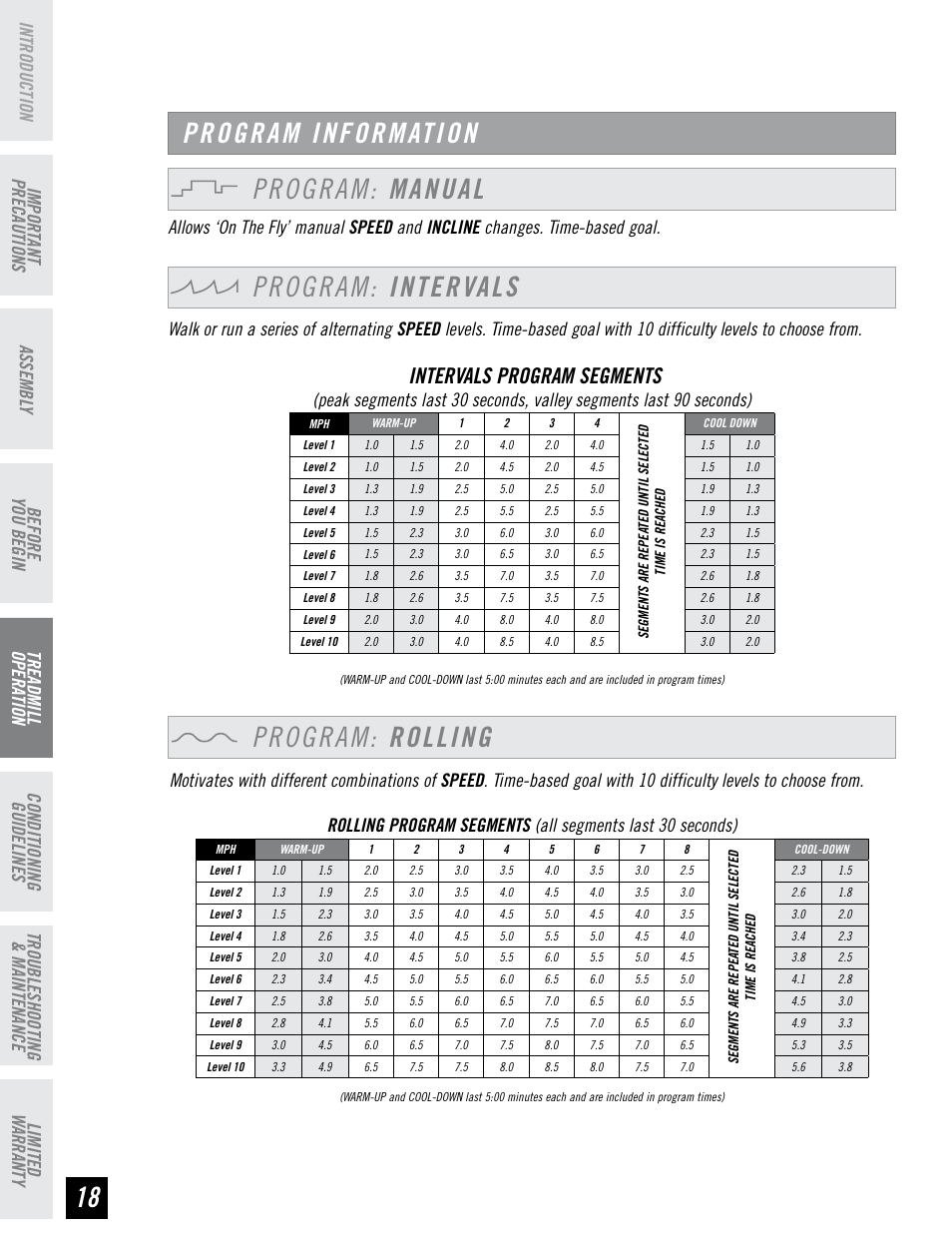 Program: rolling, Program: intervals, Program information program: manual | Intervals program segments, Before you begin | Horizon Fitness PERFORMANCE SERIES PST6 User Manual | Page 18 / 36