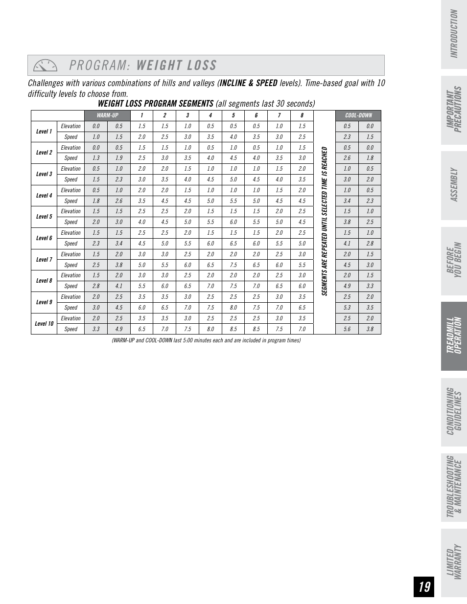 Program: weight loss, Before you begin assembl y assembl y | Horizon Fitness PERFORMANCE SERIES PST6 User Manual | Page 19 / 36