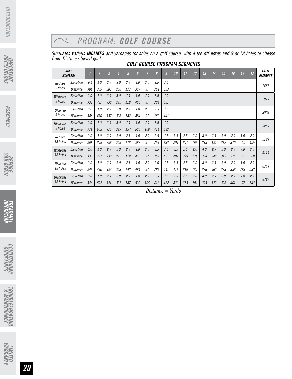 Program: golf course, Before you begin, Golf course program segments | Distance = yards | Horizon Fitness PERFORMANCE SERIES PST6 User Manual | Page 20 / 36