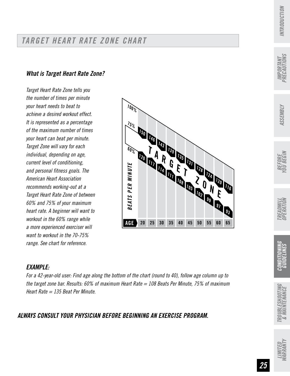 Target heart rate zone chart | Horizon Fitness PERFORMANCE SERIES PST6 User Manual | Page 25 / 36