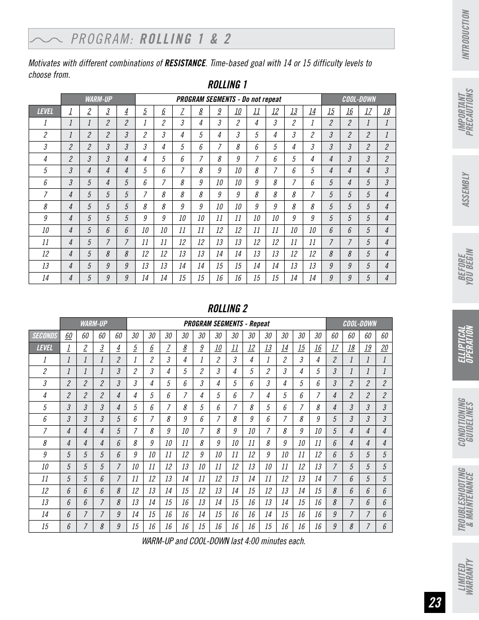 Program: rolling 1 & 2, Intervals 1, Intervals 2 | Rolling 1, Rolling 2 | Horizon Fitness EX-76 User Manual | Page 23 / 44