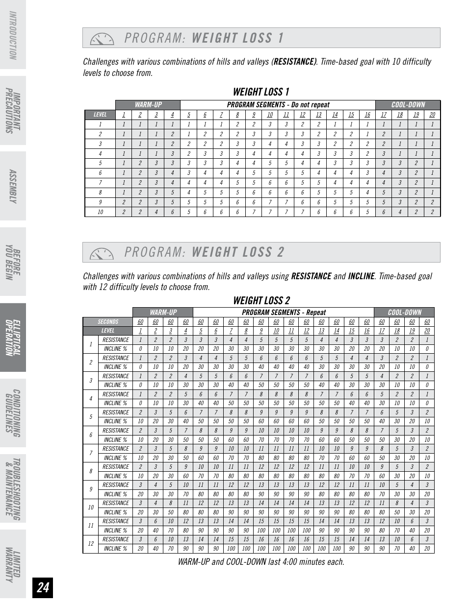 Program: weight loss 1, Program: weight loss 2, Weight loss 1 | Weight loss 2, Before you begin, Warm-up and cool-down last 4:00 minutes each | Horizon Fitness EX-76 User Manual | Page 24 / 44