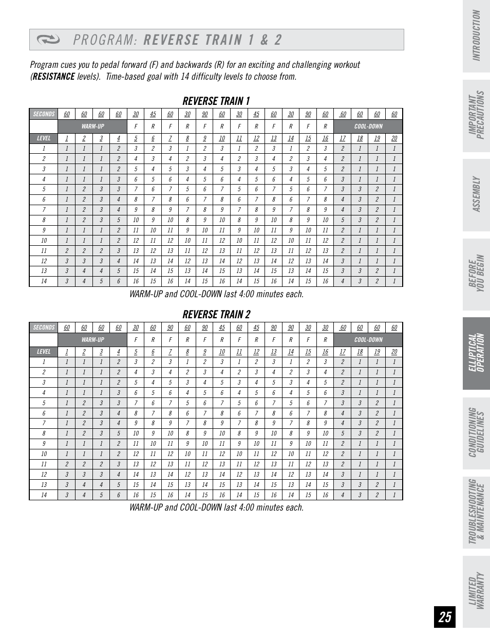 Program: reverse train 1 & 2, Reverse train 1, Reverse train 2 | Before you begin assembl y, Warm-up and cool-down last 4:00 minutes each | Horizon Fitness EX-76 User Manual | Page 25 / 44