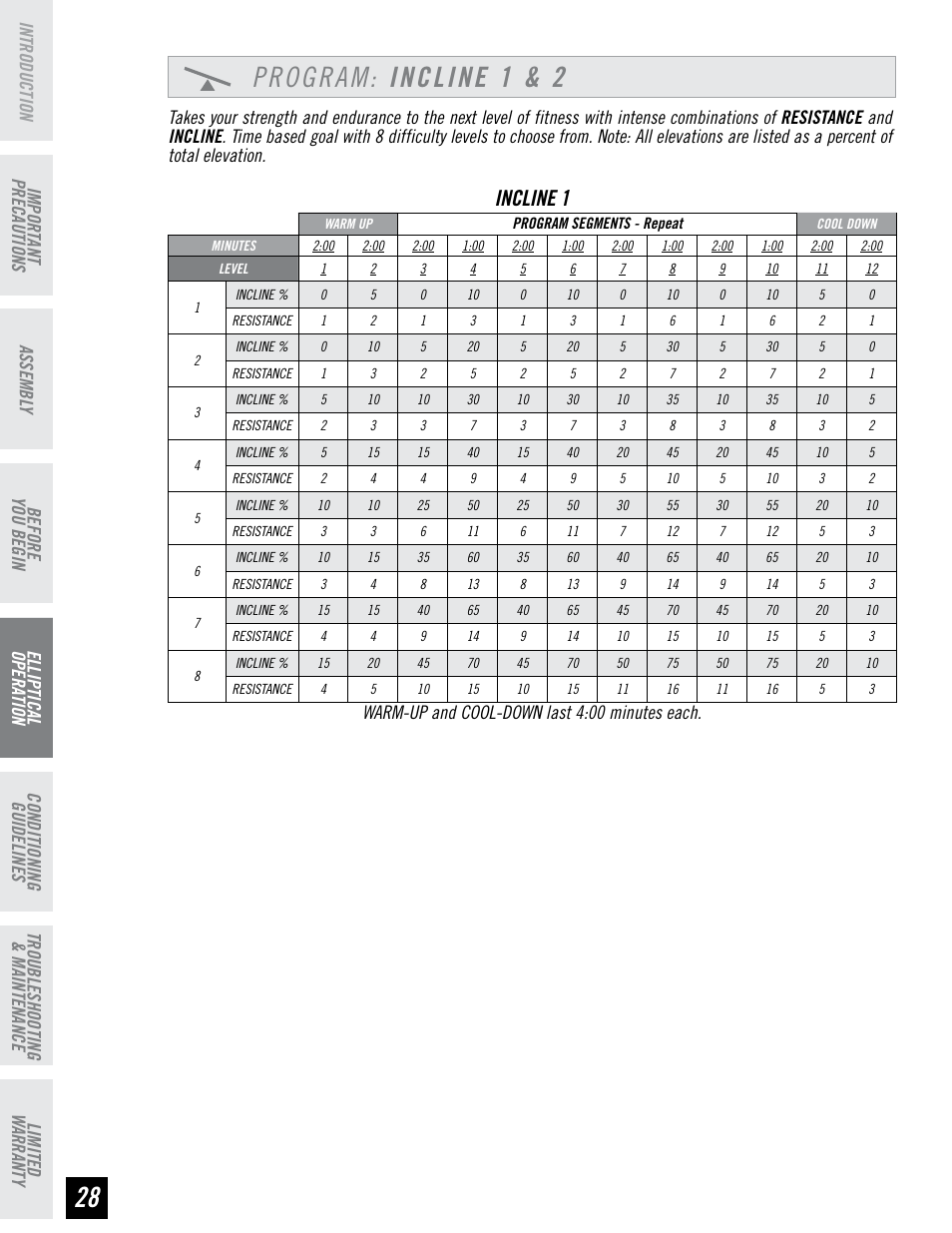 Program: incline 1 & 2, Incline 1, Before you begin | Horizon Fitness EX-76 User Manual | Page 28 / 44