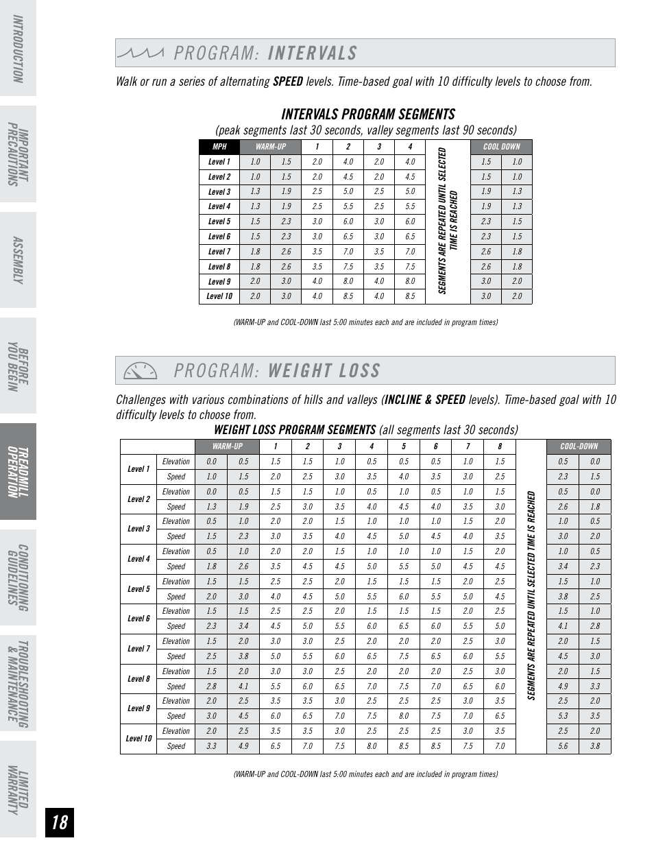 Program: weight loss, Program: intervals, Intervals program segments | Horizon Fitness CLUB SERIES CST3.5 User Manual | Page 18 / 32