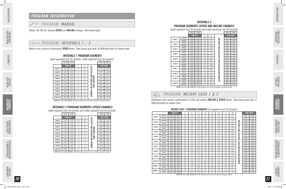 Program information program: manual, Program: intervals 1 - 3, Program: weight loss 1 & 2 | Intervals 1 program segments, Intervals 2 program segments (speed changes) | Horizon Fitness CT83 User Manual | Page 11 / 19
