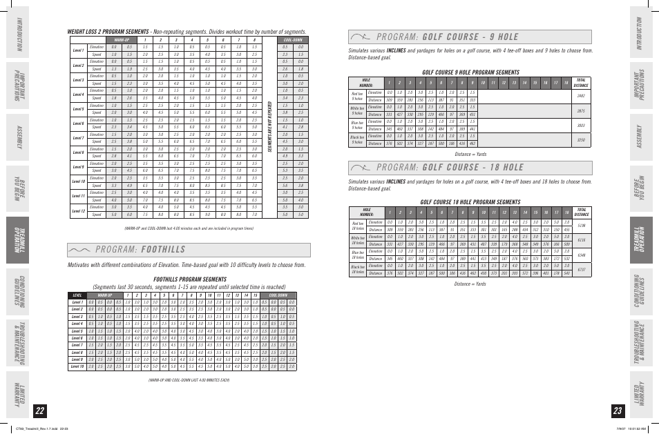 Program: foothills, Program: golf course -  hole, Program: golf course - 18 hole | Golf course  hole program segments, Golf course 18 hole program segments | Horizon Fitness CT83 User Manual | Page 12 / 19