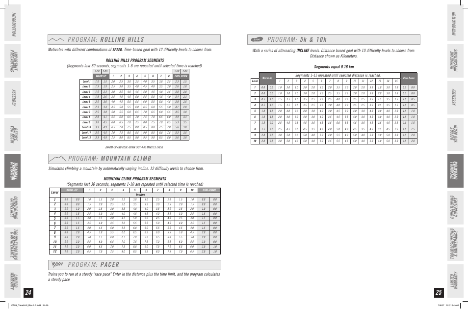 Program: rolling hills, Program: pacer, Program: mountain climb | Program: k & 10k, Speed | Horizon Fitness CT83 User Manual | Page 13 / 19