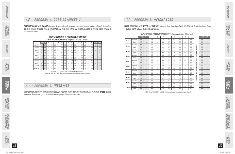 Program 4: core advanced 2, Program 5: intervals, Program 6: weight loss | Core advanced 2 program segments, With distance intervals (segments equal 0.1 miles) | Horizon Fitness CT61 User Manual | Page 11 / 17