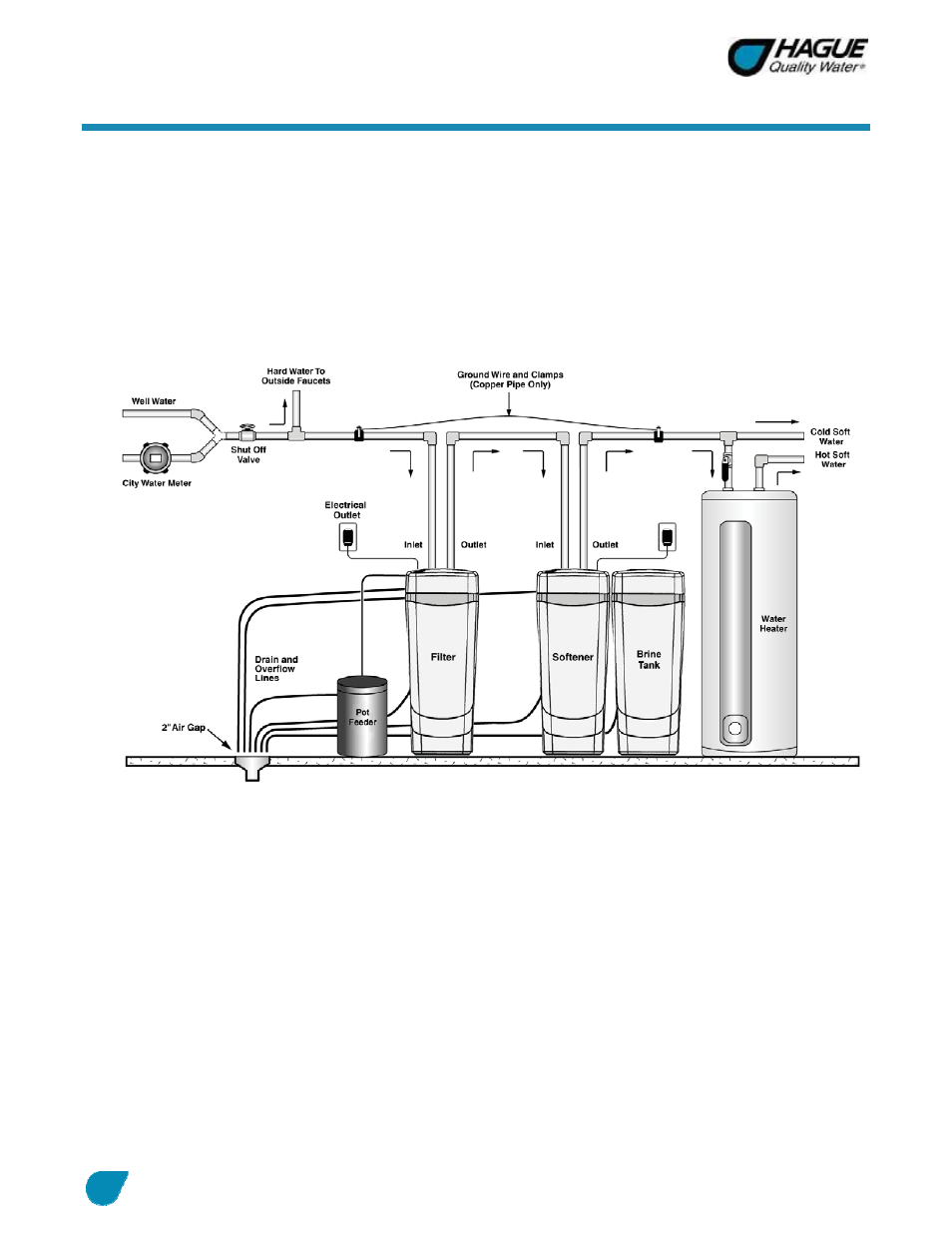 Hague Quality Water Intl WATERMAX 60 SERIES User Manual | Page 25 / 52