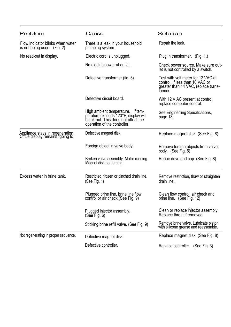 Troubleshooting | Hague Quality Water Intl 63MAQ User Manual | Page 18 / 36