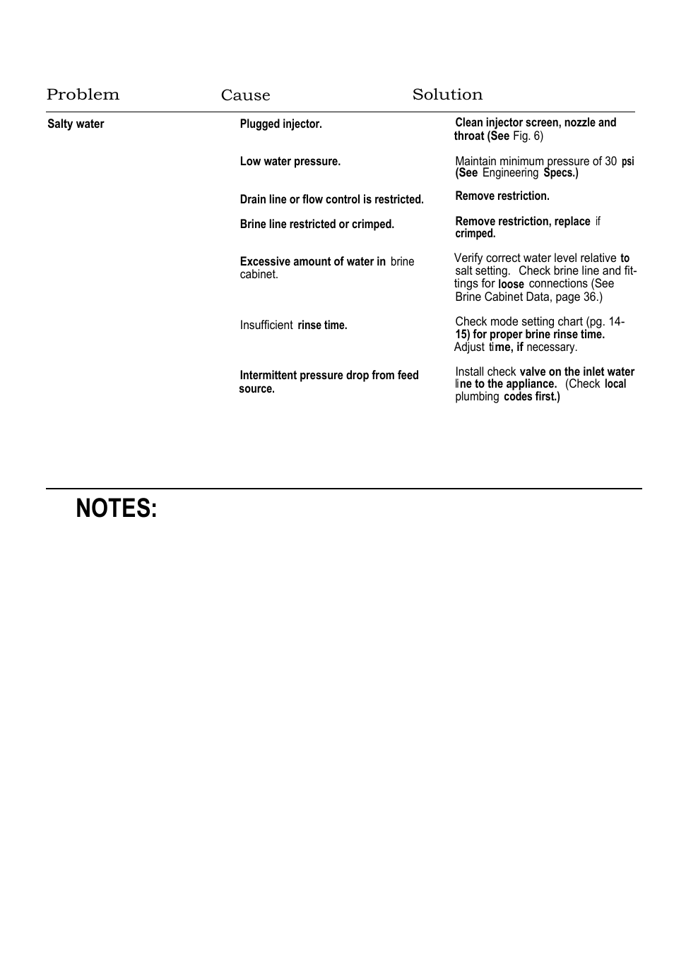 Troubleshooting, Problem cause solution | Hague Quality Water Intl 63MAQ User Manual | Page 19 / 36