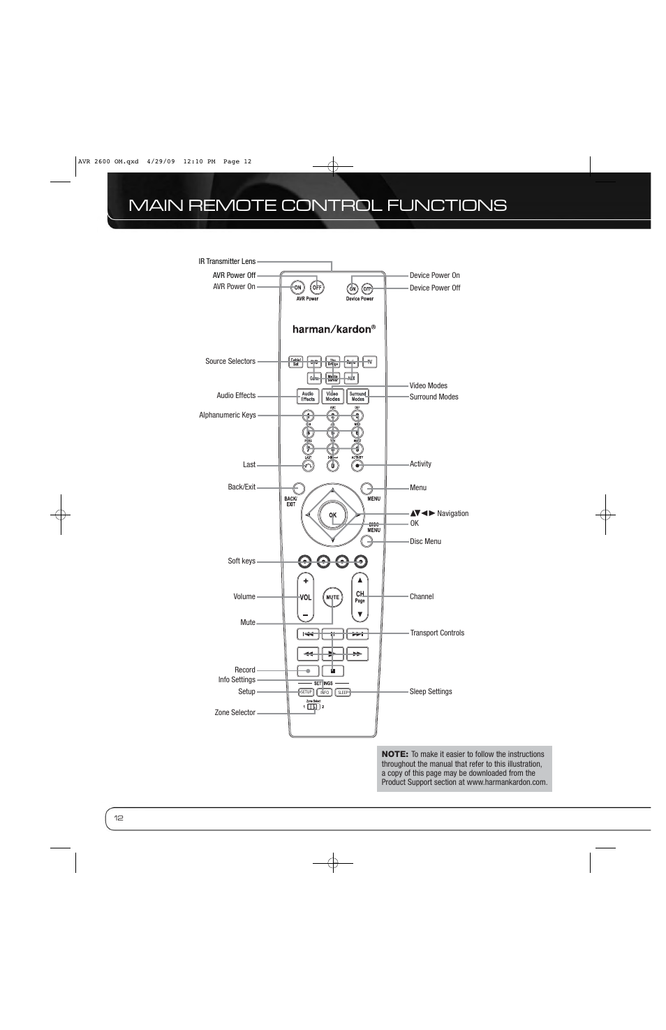 Main remote control functions | Harman AVR 2600 User Manual | Page 12 / 63