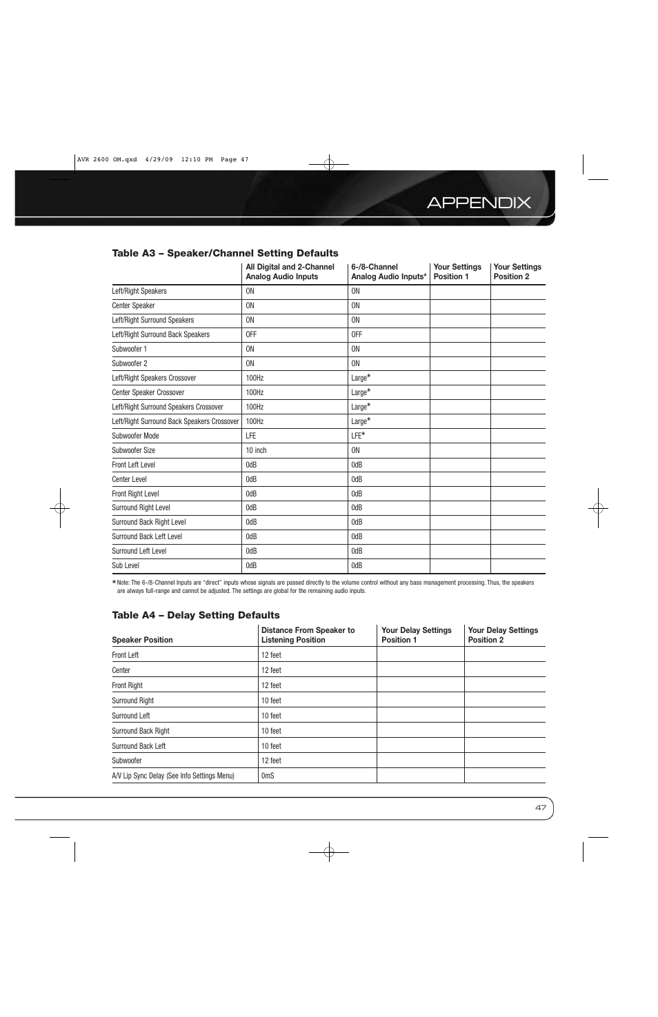 Appendix | Harman AVR 2600 User Manual | Page 47 / 63