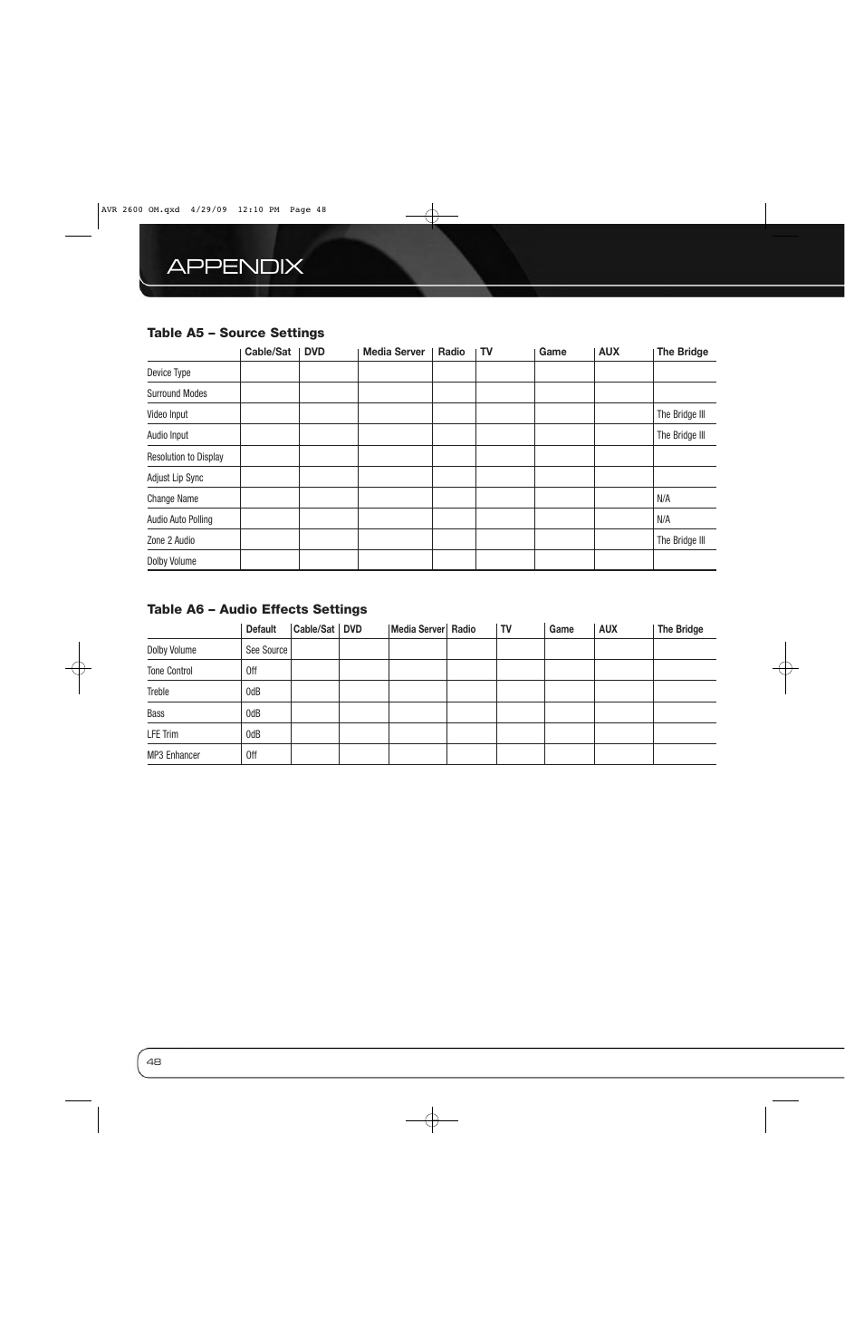 Appendix | Harman AVR 2600 User Manual | Page 48 / 63