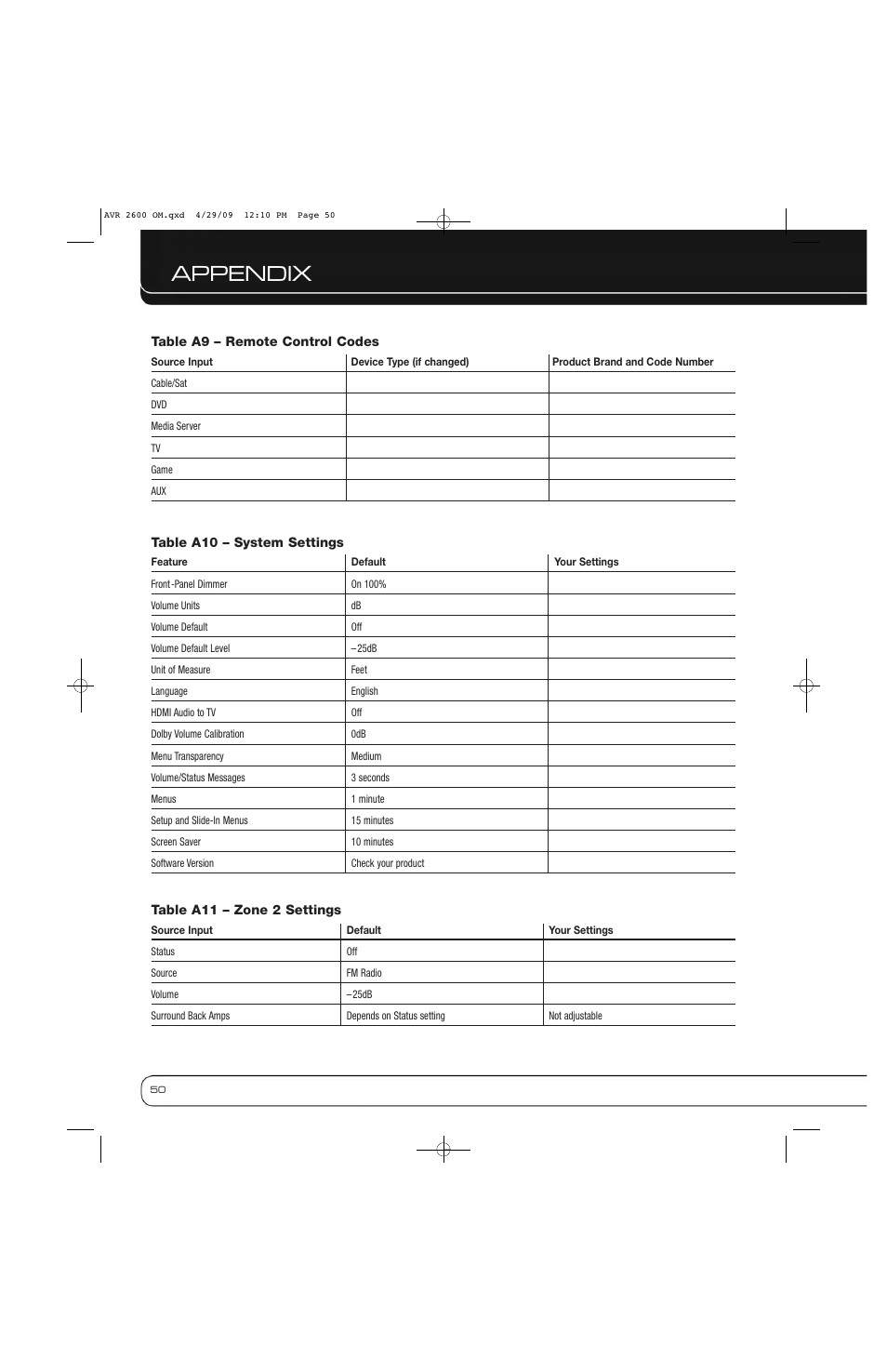 Appendix | Harman AVR 2600 User Manual | Page 50 / 63