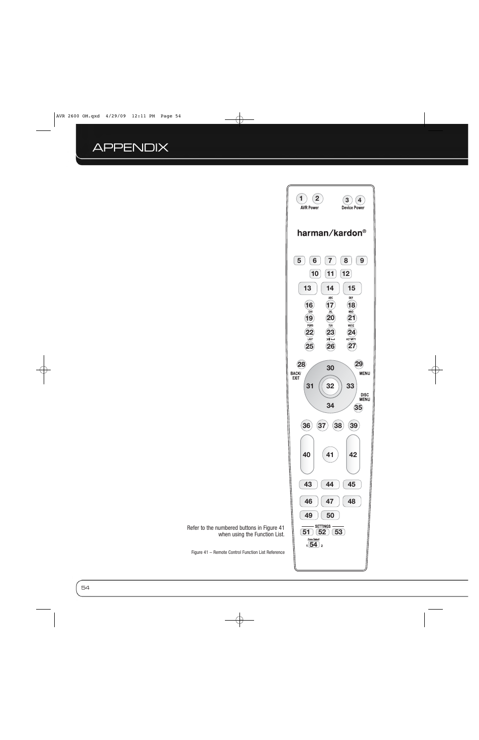 Appendix | Harman AVR 2600 User Manual | Page 54 / 63