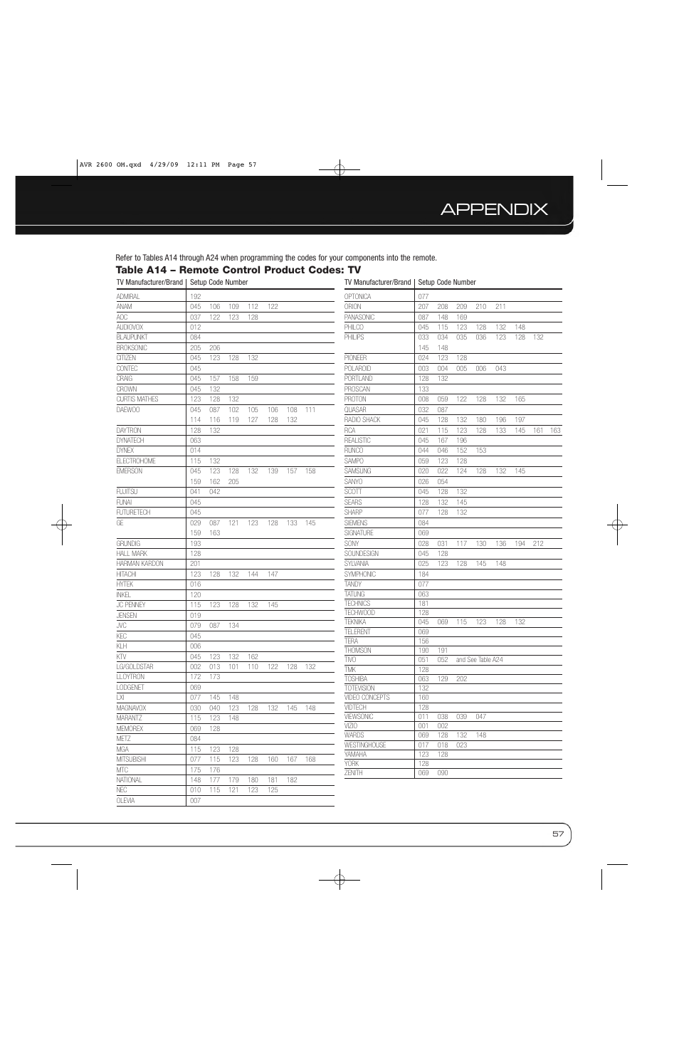 Appendix, Table a14 – remote control product codes: tv | Harman AVR 2600 User Manual | Page 57 / 63