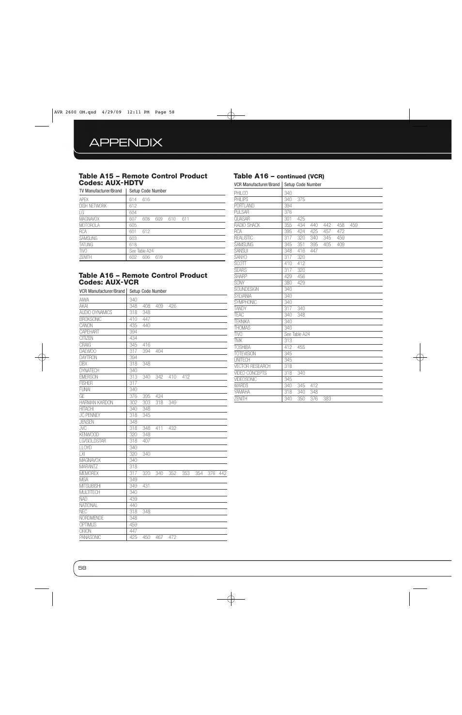 Appendix, Table a16, Table a15 – remote control product codes: aux-hdtv | Table a16 – remote control product codes: aux-vcr | Harman AVR 2600 User Manual | Page 58 / 63