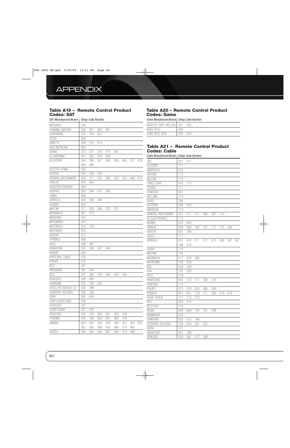 Appendix, Table a21 – remote control product codes: cable, Table a20 – remote control product codes: game | Table a19 – remote control product codes: sat | Harman AVR 2600 User Manual | Page 60 / 63