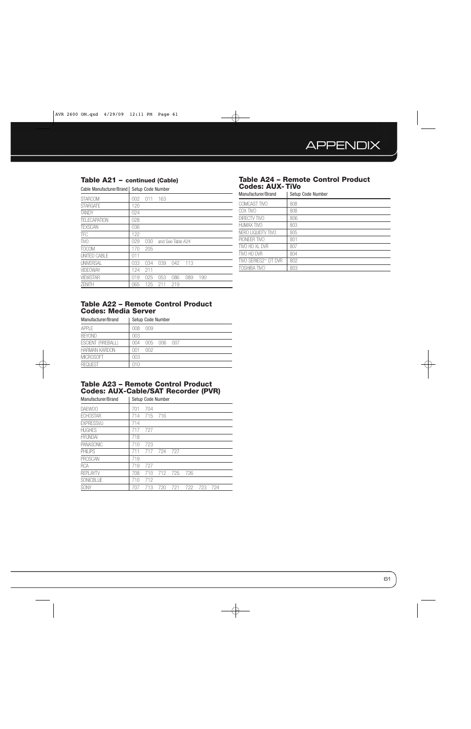 Appendix | Harman AVR 2600 User Manual | Page 61 / 63