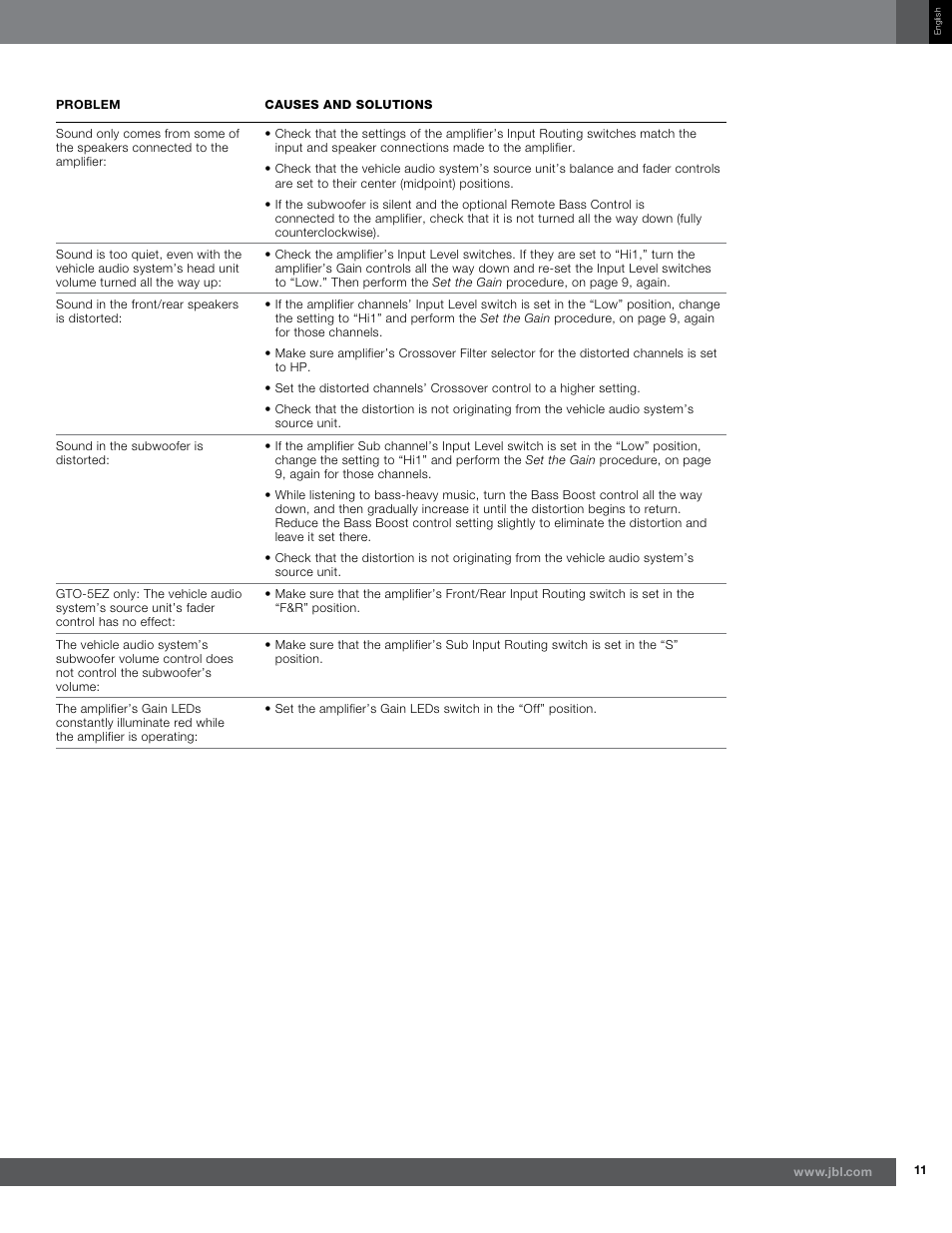 Harman GTO-3EZ User Manual | Page 11 / 13
