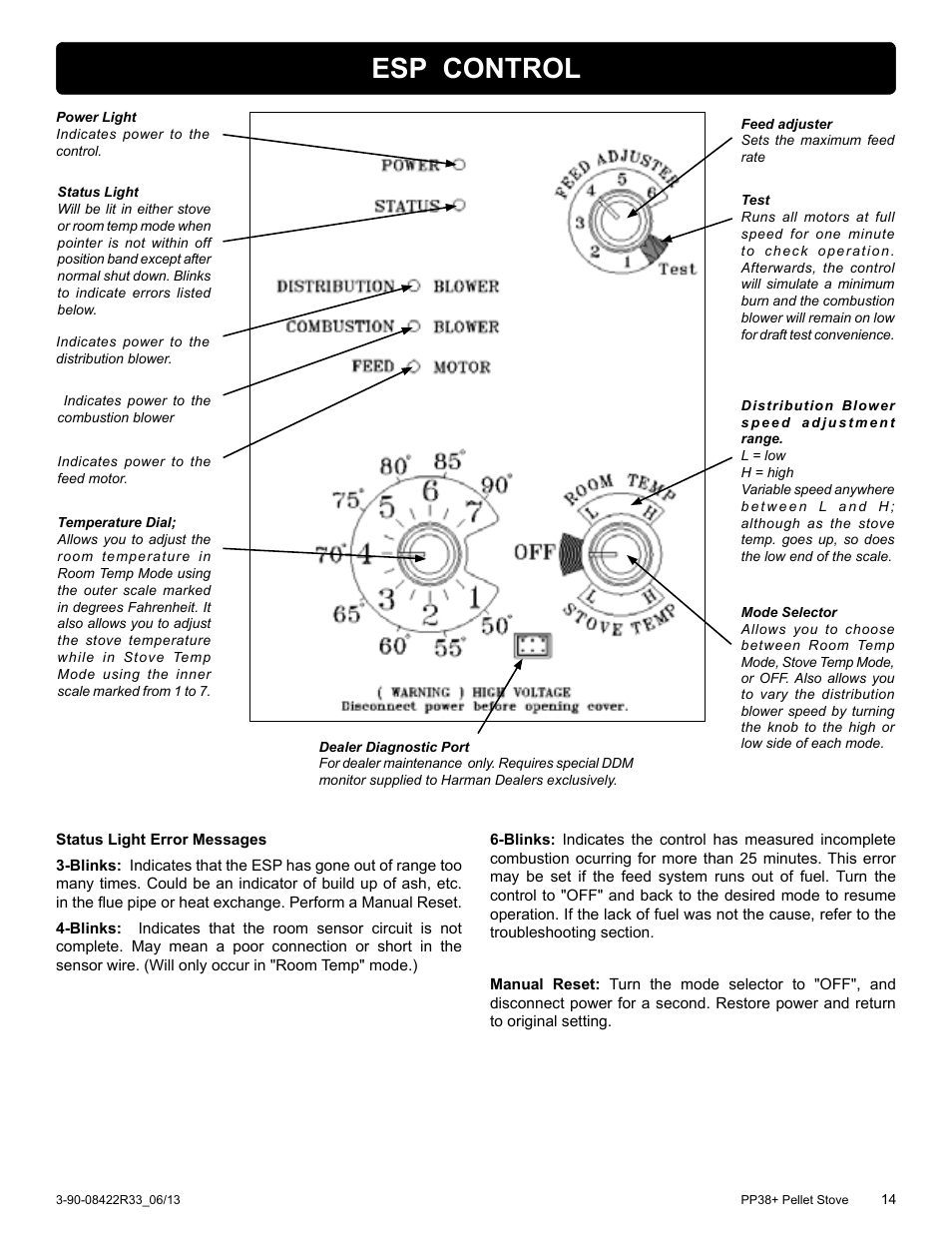 Esp control | Harman PP38+ User Manual | Page 14 / 38