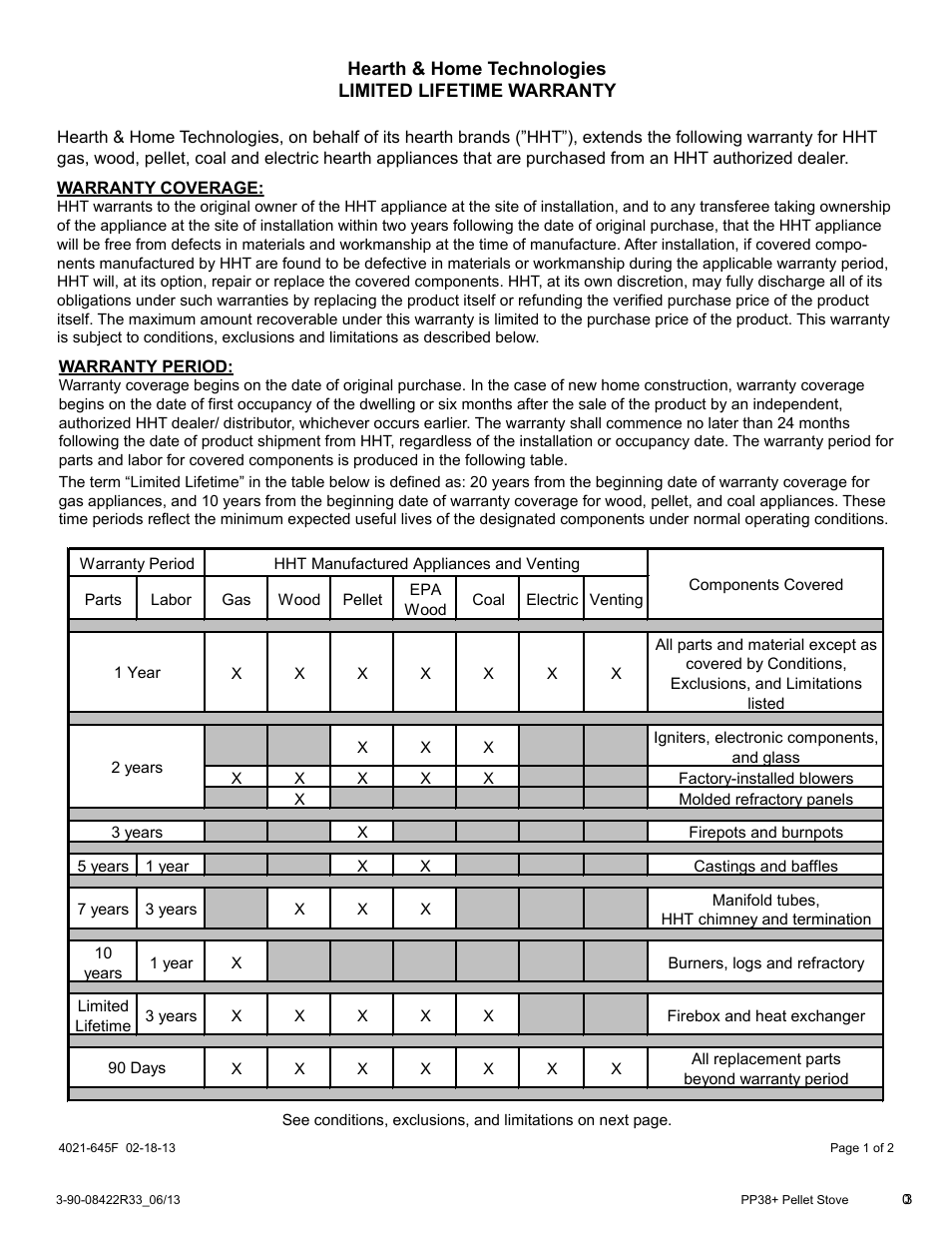 Harman PP38+ User Manual | Page 30 / 38