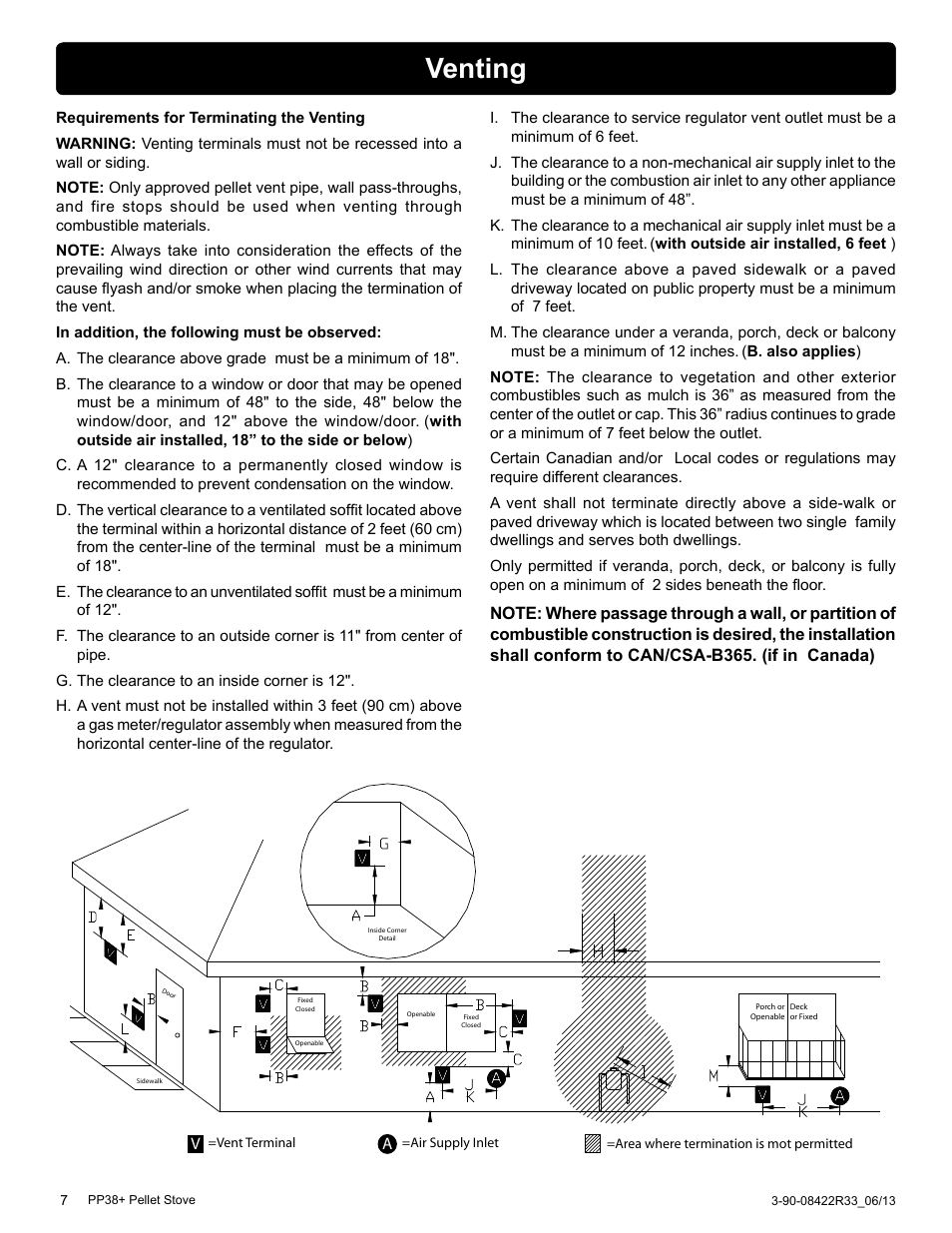 Venting | Harman PP38+ User Manual | Page 7 / 38