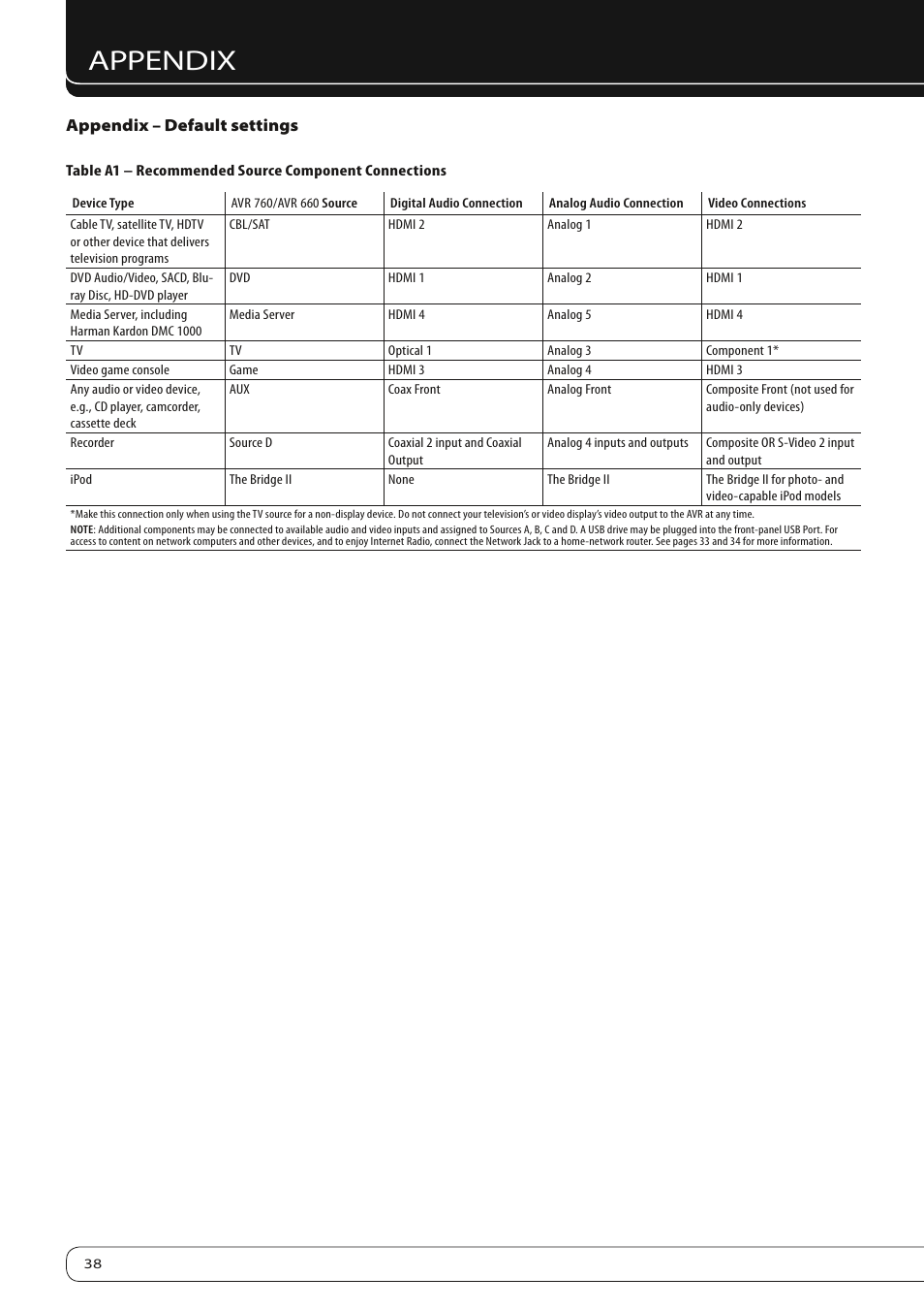 Appendix | Harman-Kardon 760 User Manual | Page 38 / 42