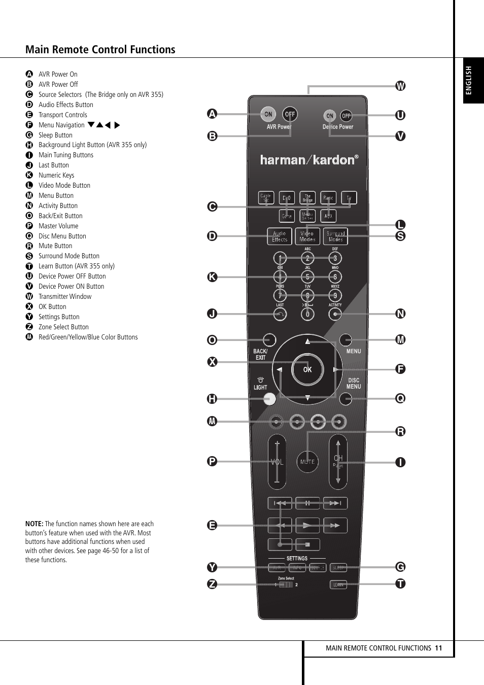 Main remote control functions | Harman-Kardon AVR 355 User Manual | Page 11 / 58