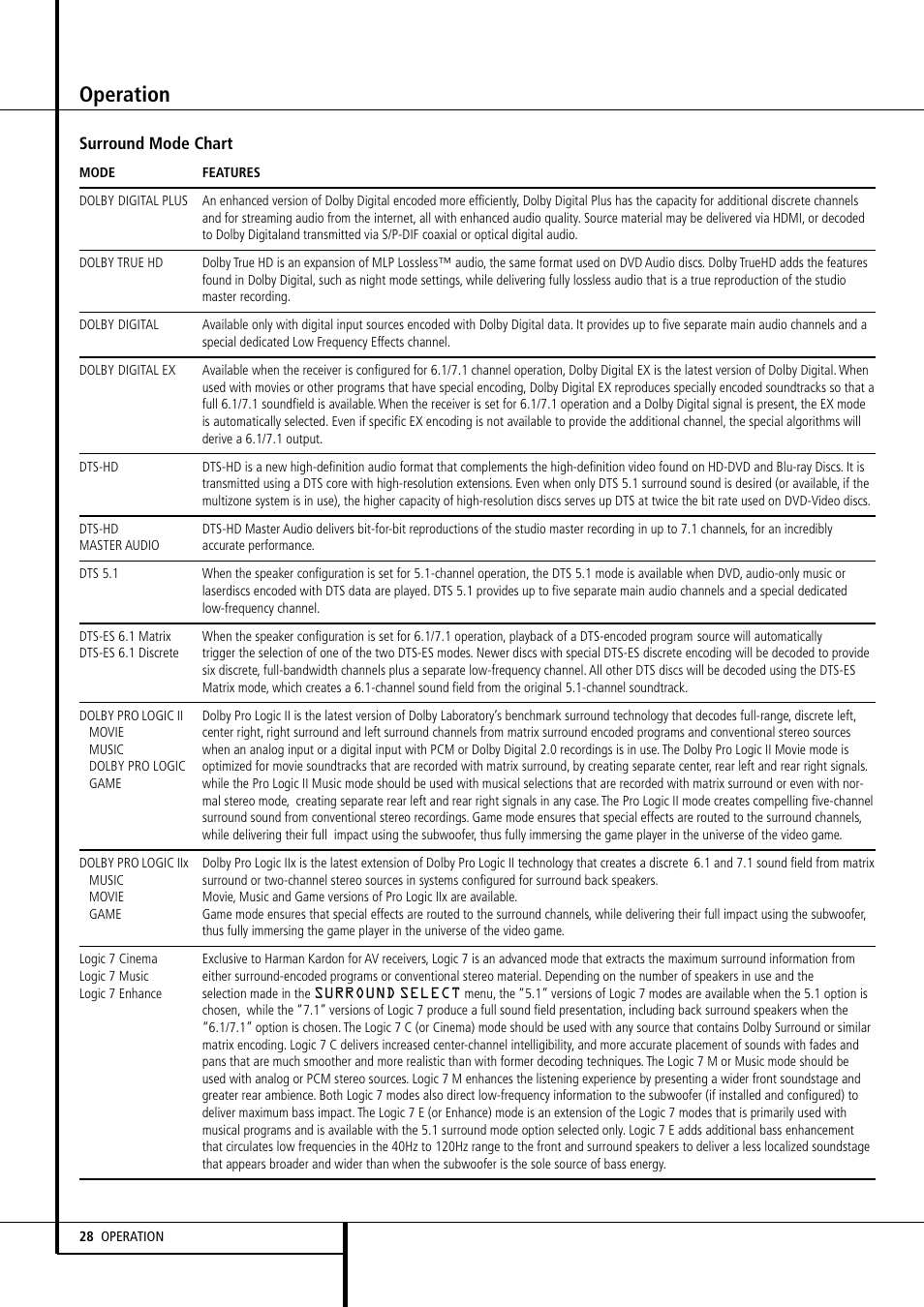 Operation | Harman-Kardon AVR 355 User Manual | Page 28 / 58