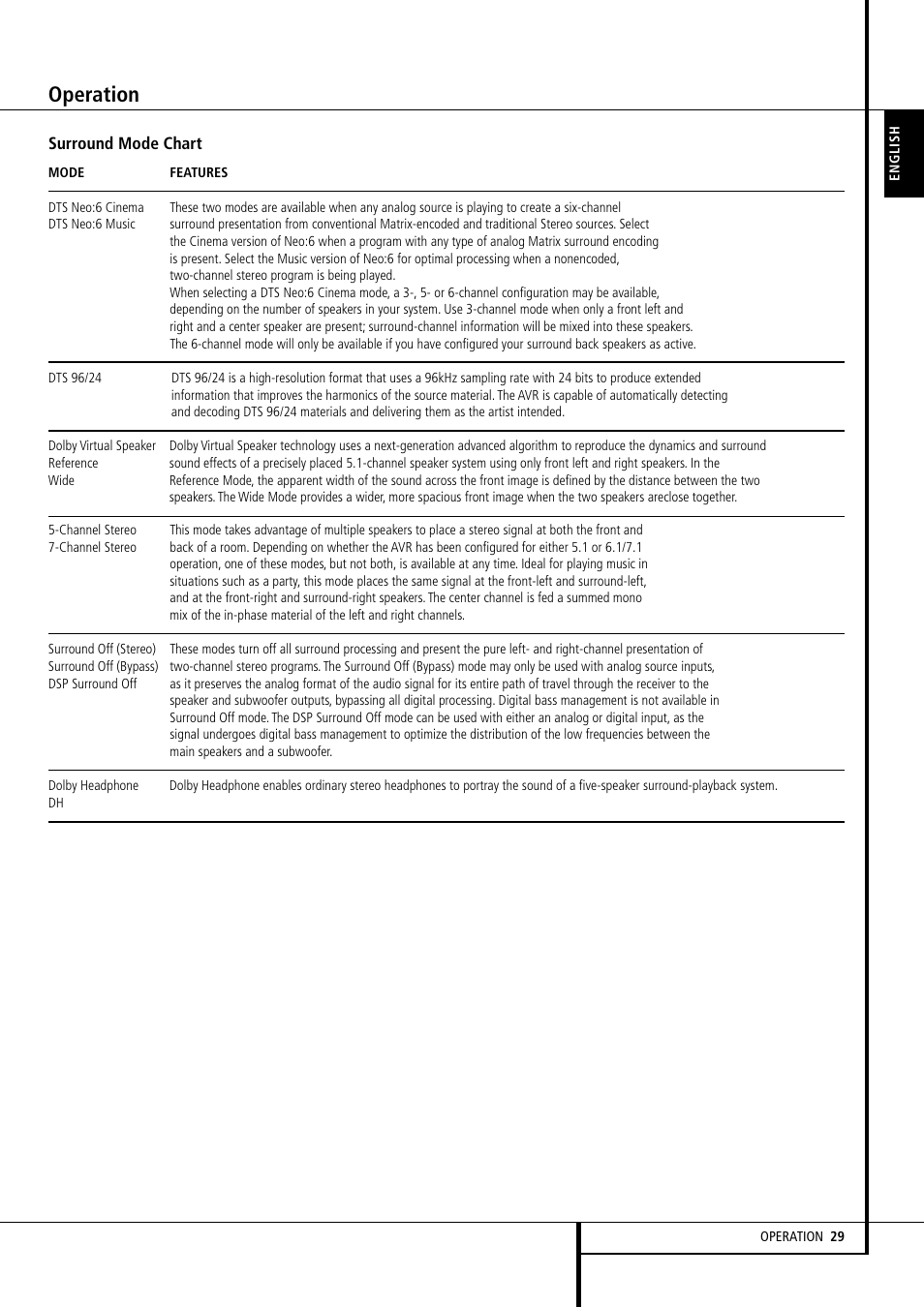 Operation | Harman-Kardon AVR 355 User Manual | Page 29 / 58