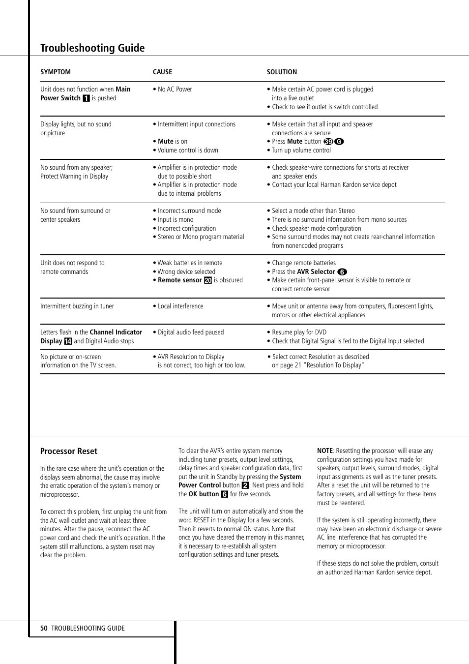 Troubleshooting guide | Harman-Kardon AVR 355 User Manual | Page 50 / 58