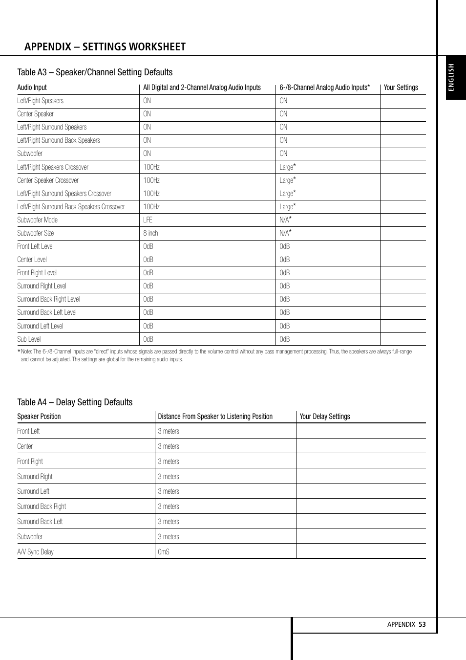 Appendix – settings worksheet | Harman-Kardon AVR 355 User Manual | Page 53 / 58