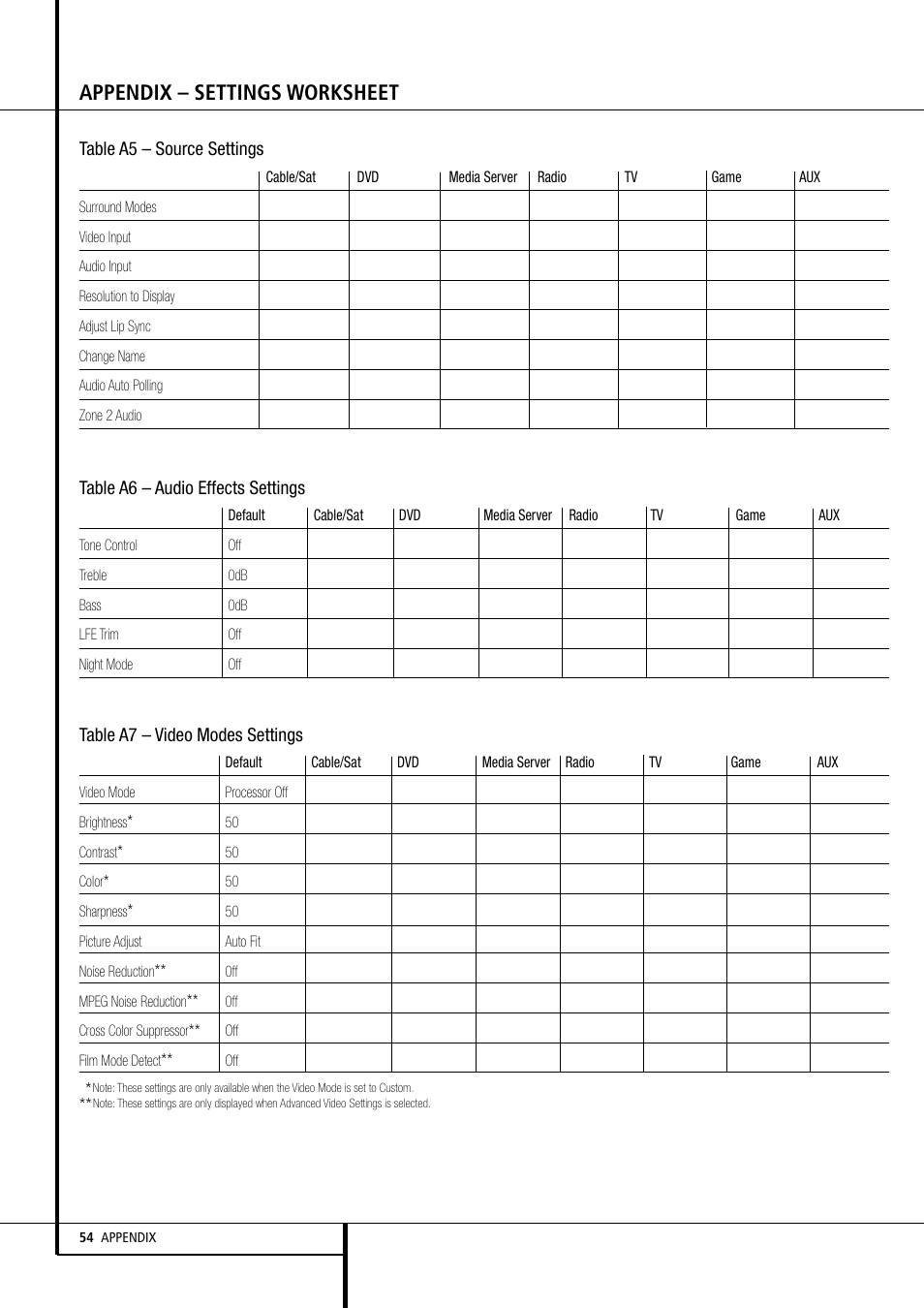 Appendix – settings worksheet | Harman-Kardon AVR 355 User Manual | Page 54 / 58