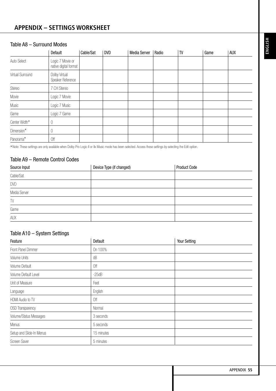 Appendix – settings worksheet | Harman-Kardon AVR 355 User Manual | Page 55 / 58