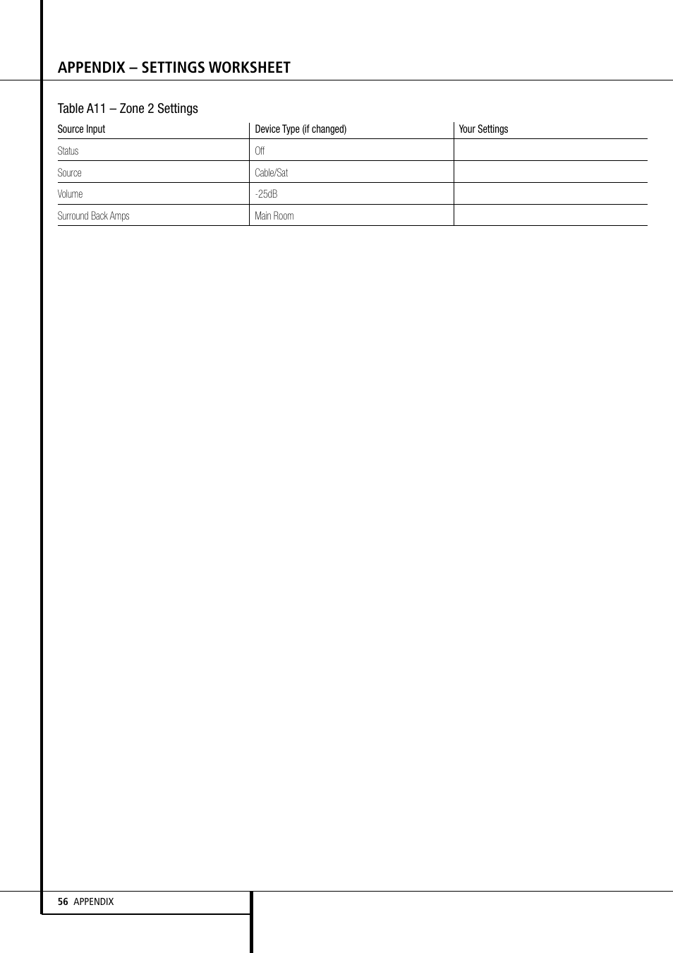 Appendix – settings worksheet | Harman-Kardon AVR 355 User Manual | Page 56 / 58