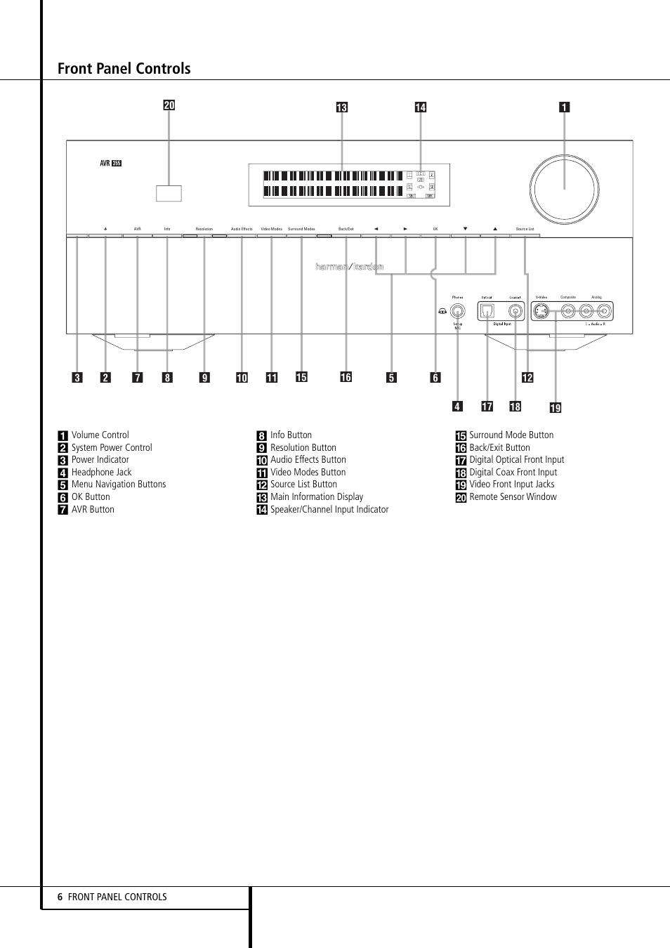 Front panel controls | Harman-Kardon AVR 355 User Manual | Page 6 / 58