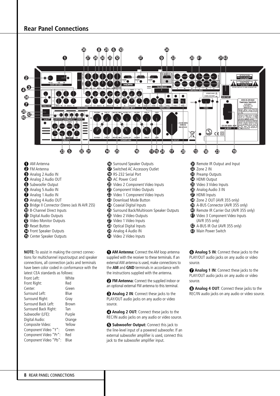Rear panel connections | Harman-Kardon AVR 355 User Manual | Page 8 / 58