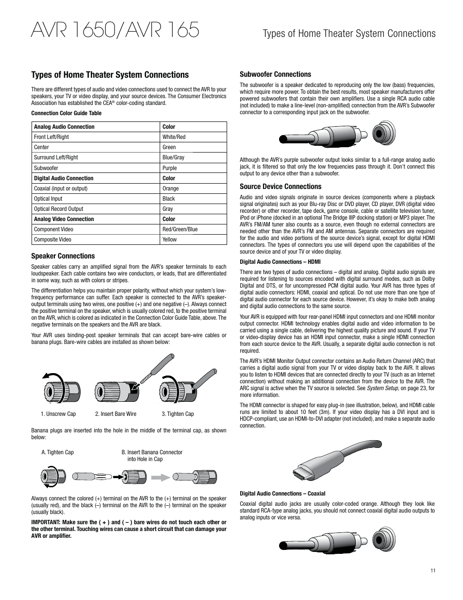 Types of home theater system connections | Harman-Kardon AVR 1650 User Manual | Page 11 / 42