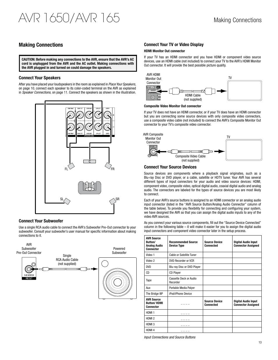 Making connections | Harman-Kardon AVR 1650 User Manual | Page 13 / 42