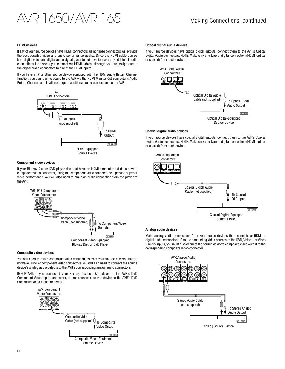 Making connections, continued | Harman-Kardon AVR 1650 User Manual | Page 14 / 42