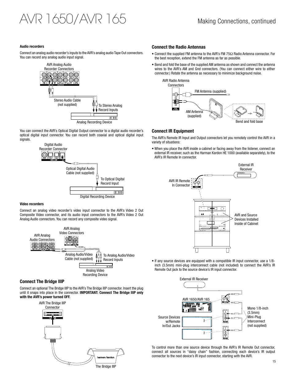 Making connections, continued | Harman-Kardon AVR 1650 User Manual | Page 15 / 42