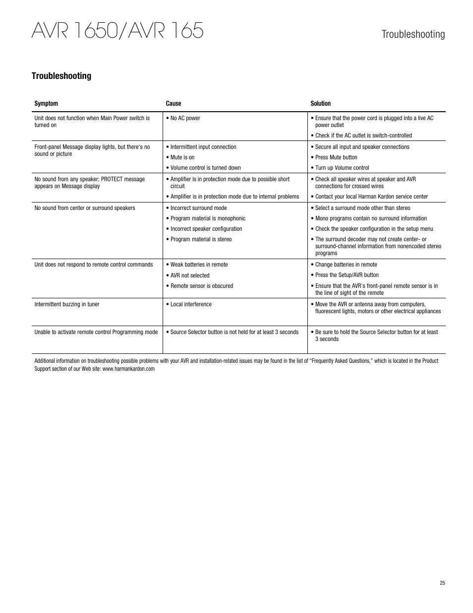 Troubleshooting | Harman-Kardon AVR 1650 User Manual | Page 25 / 42