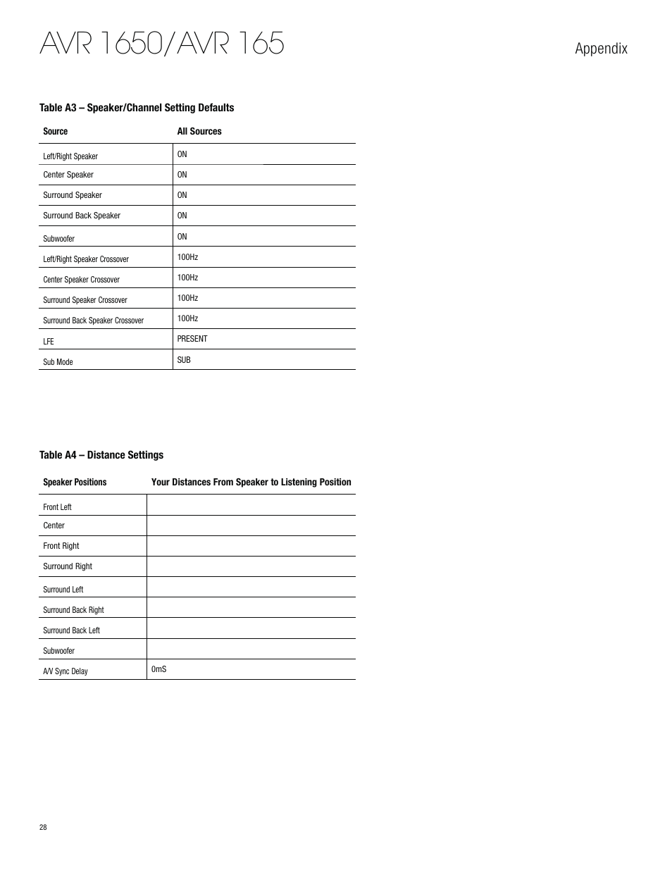 Appendix | Harman-Kardon AVR 1650 User Manual | Page 28 / 42