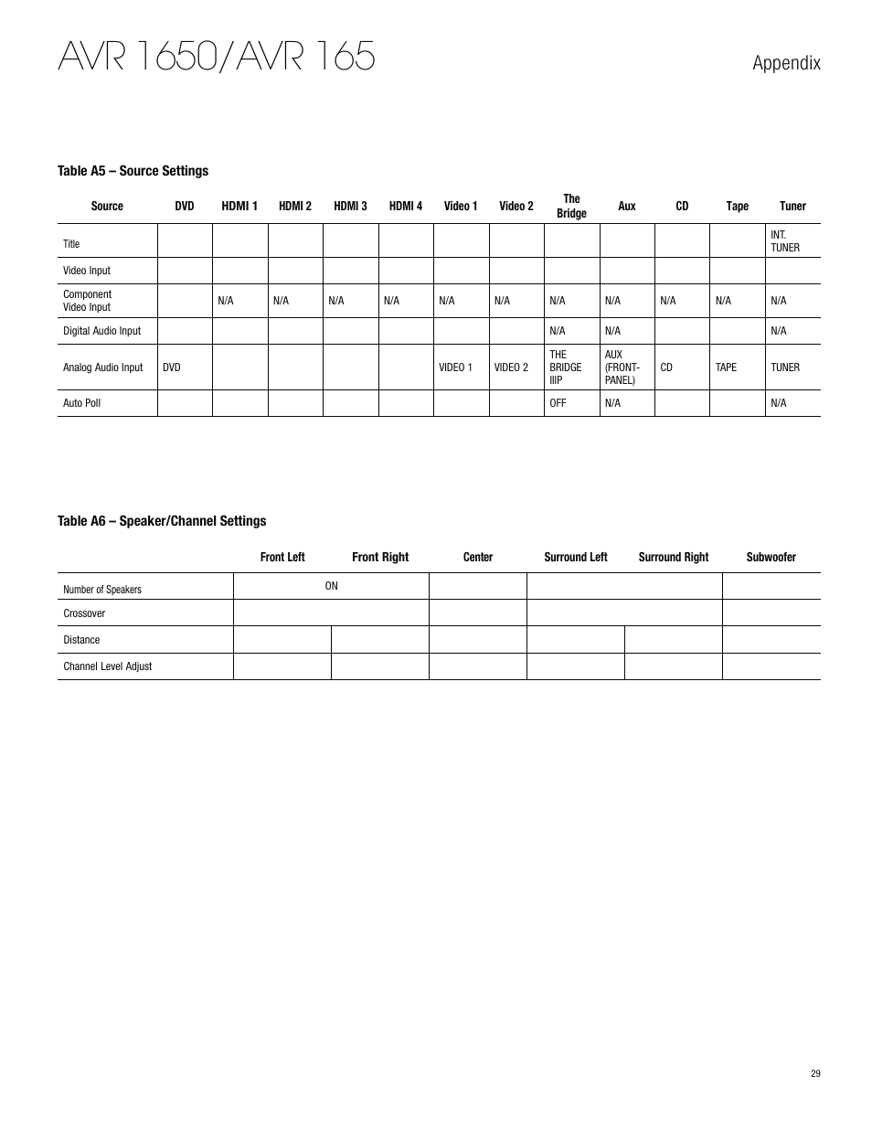 Appendix | Harman-Kardon AVR 1650 User Manual | Page 29 / 42