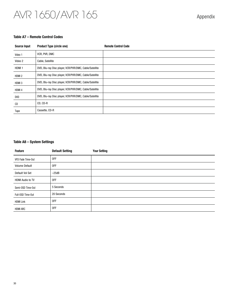 Appendix | Harman-Kardon AVR 1650 User Manual | Page 30 / 42